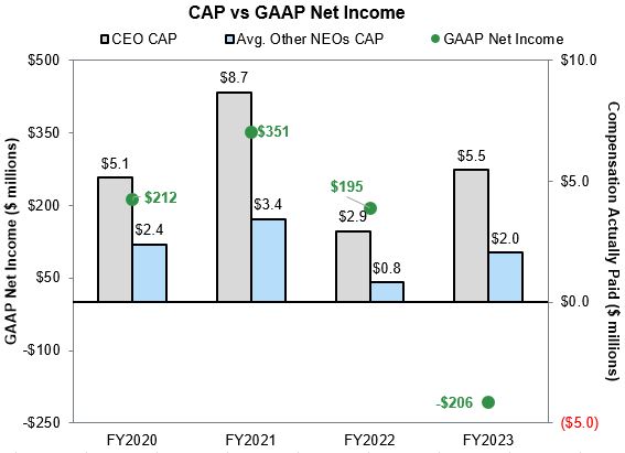 CAP vs GAAP (2024)(r).jpg
